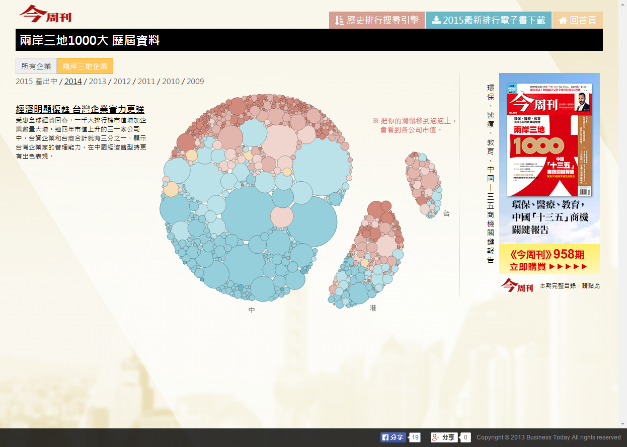 今周刊兩岸三地1000大關鍵報告